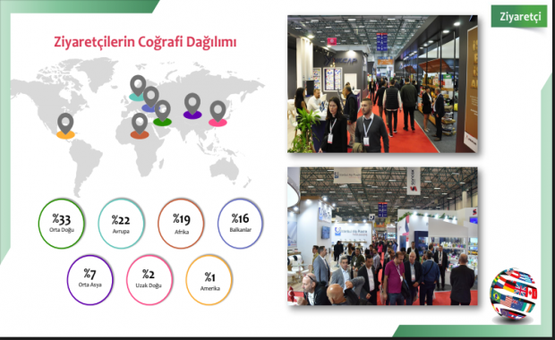 11 - 14 EKİM AVRASYA AMBALAJ FUARI
